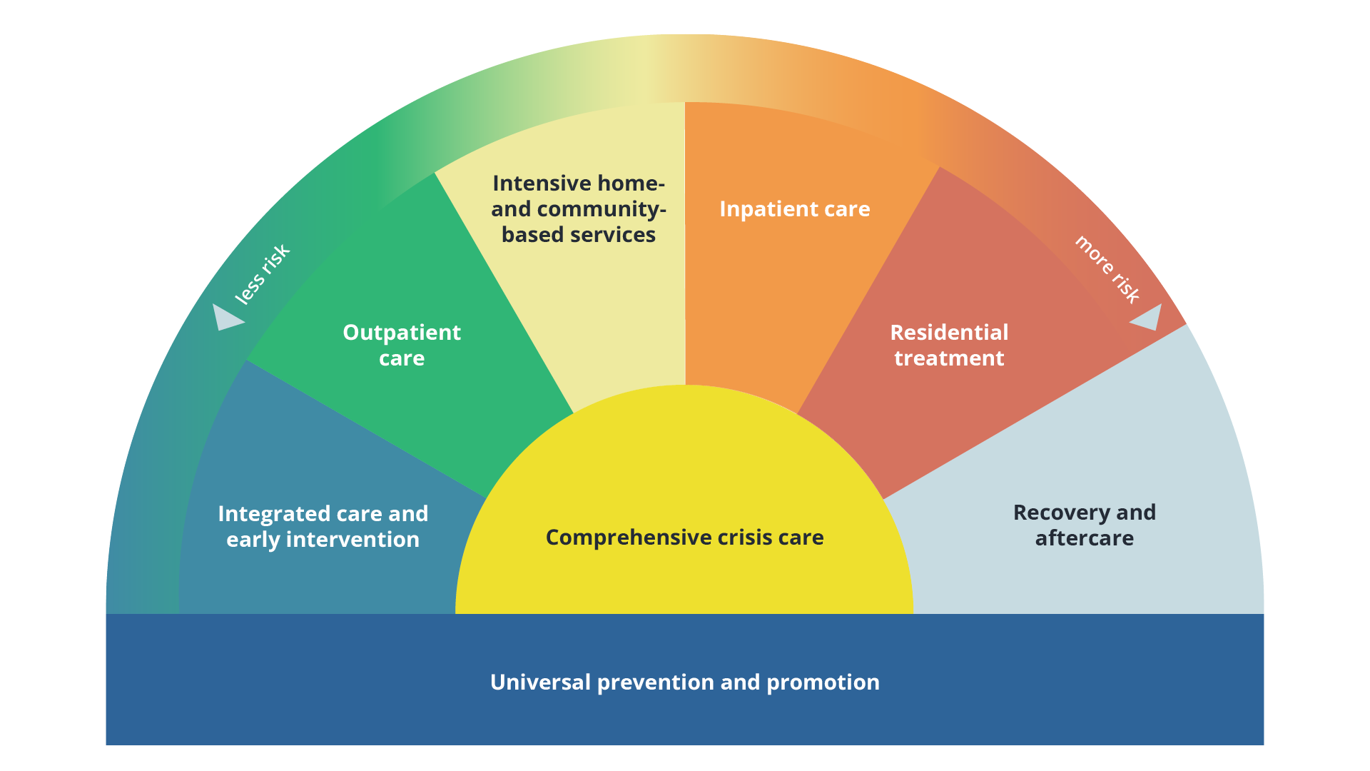 SAT MENTAL HEALTH PROGRAM 全13セ From research to reality: The transformation of Tulsa's mental